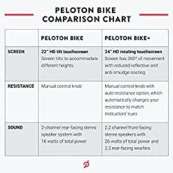 Original Peloton Bike | Indoor Stationary Exercise Bike With Immersive 22" HD Touchscreen -APPLE || Garmin || FITBIT Sales 80a0bc88 9df4 4f3b 972a 873f4ce484ce