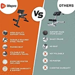 LifePro Multipurpose Roman Chair - Foldable Back Extension Bench & Ab Bench Workout Chair- Versatile At-Home Hyperextension Bench & Ab Chair For Whole-Body Training -APPLE || Garmin || FITBIT Sales d00b275e ceb0 4997 8b2e e8b686240b98